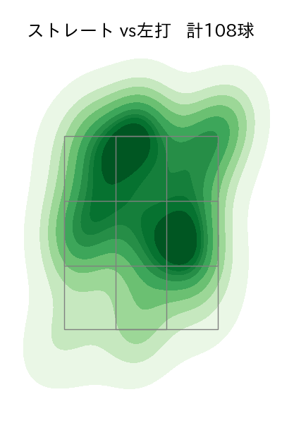 石川 柊太 配球ヒートマップ(2023年4月)