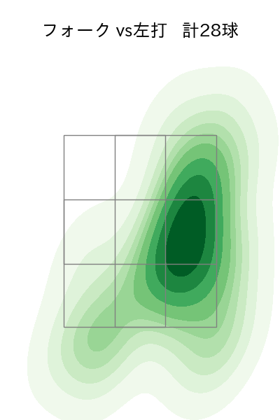 石川 柊太 配球ヒートマップ(2023年4月)