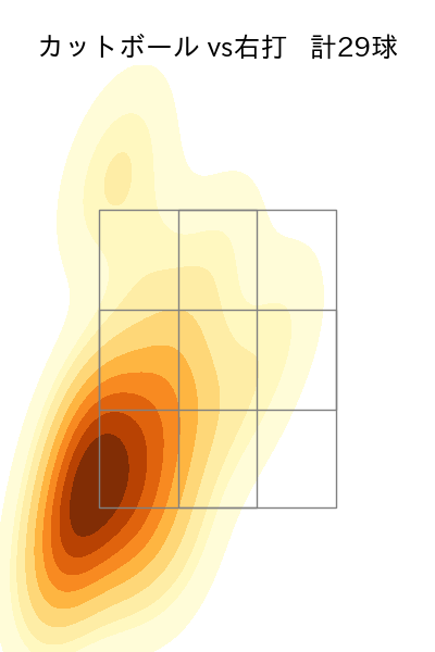 石川 柊太 配球ヒートマップ(2023年4月)