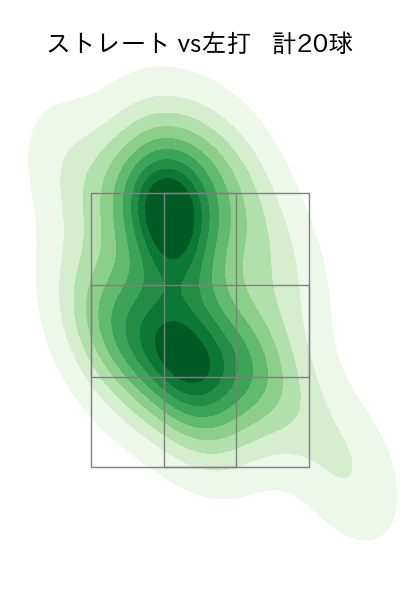 モイネロ 配球ヒートマップ(2023年4月)