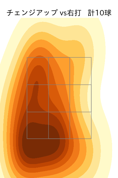 モイネロ 配球ヒートマップ(2023年4月)