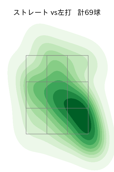 大関 友久 配球ヒートマップ(2023年4月)