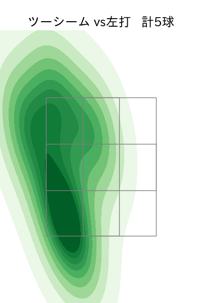 大関 友久 配球ヒートマップ(2023年4月)