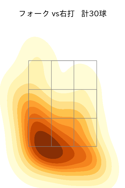大関 友久 配球ヒートマップ(2023年4月)