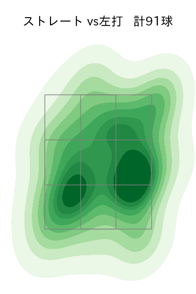 藤井 皓哉 配球ヒートマップ(2023年4月)