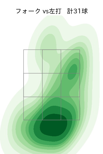 藤井 皓哉 配球ヒートマップ(2023年4月)