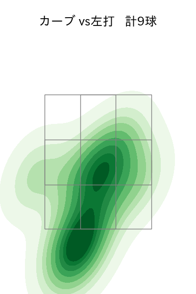 藤井 皓哉 配球ヒートマップ(2023年4月)