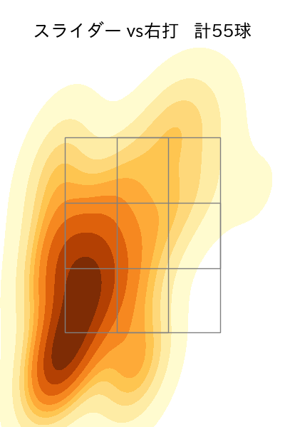 藤井 皓哉 配球ヒートマップ(2023年4月)