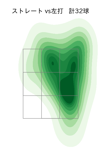 板東 湧梧 配球ヒートマップ(2023年4月)