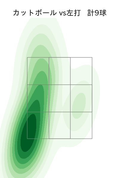 板東 湧梧 配球ヒートマップ(2023年4月)