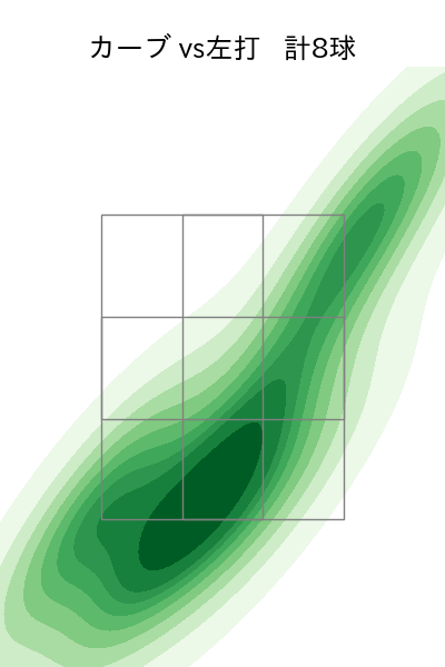 板東 湧梧 配球ヒートマップ(2023年4月)