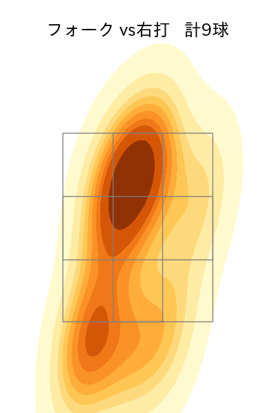 板東 湧梧 配球ヒートマップ(2023年4月)