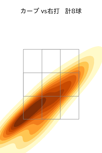 板東 湧梧 配球ヒートマップ(2023年4月)