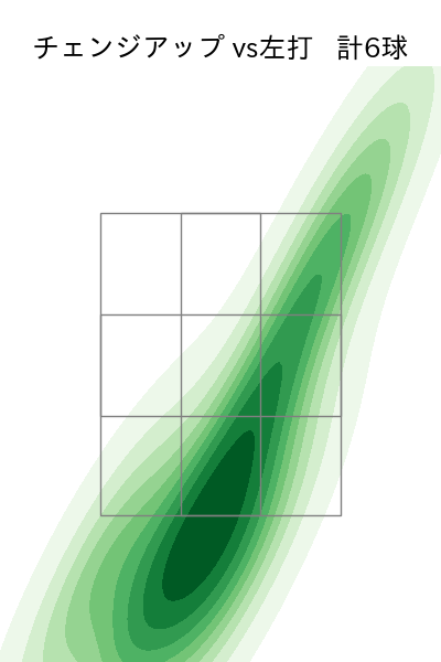 オスナ 配球ヒートマップ(2023年4月)