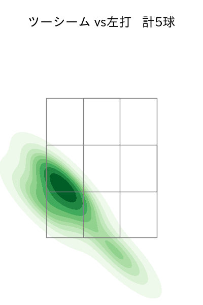 田浦 文丸 配球ヒートマップ(2023年4月)