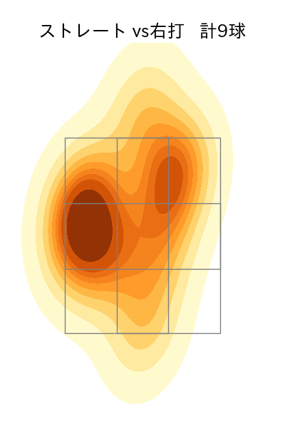 古川 侑利 配球ヒートマップ(2023年4月)
