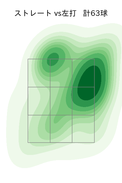 津森 宥紀 配球ヒートマップ(2023年5月)
