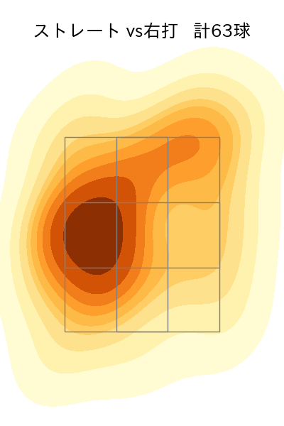 津森 宥紀 配球ヒートマップ(2023年5月)