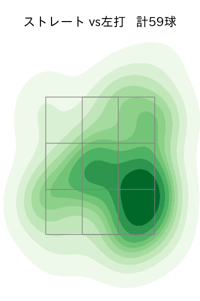 東浜 巨 配球ヒートマップ(2023年5月)