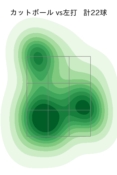 東浜 巨 配球ヒートマップ(2023年5月)