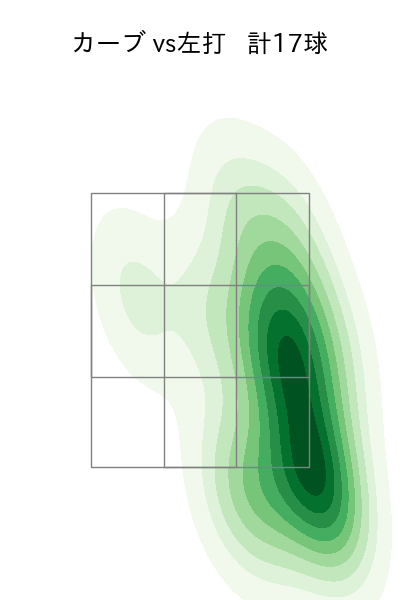 東浜 巨 配球ヒートマップ(2023年5月)