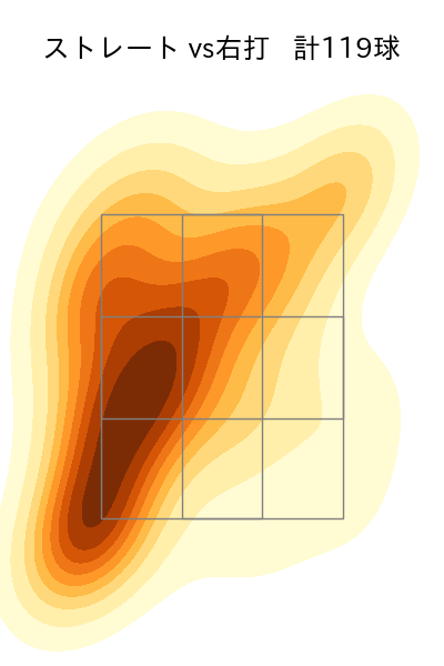 東浜 巨 配球ヒートマップ(2023年5月)