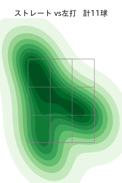 武田 翔太 配球ヒートマップ(2023年5月)