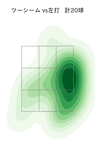 ガンケル 配球ヒートマップ(2023年5月)