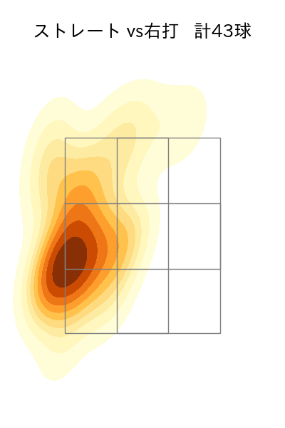 ガンケル 配球ヒートマップ(2023年5月)