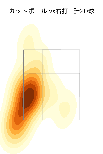 ガンケル 配球ヒートマップ(2023年5月)