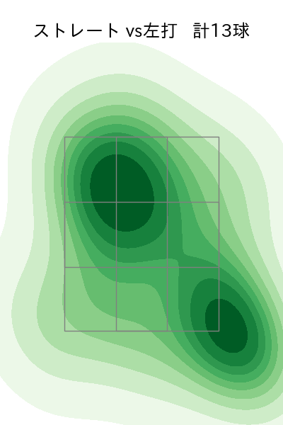 高橋 礼 配球ヒートマップ(2023年5月)