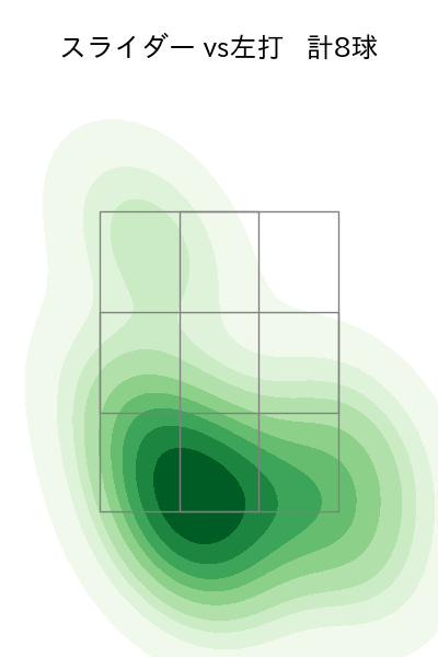 高橋 礼 配球ヒートマップ(2023年5月)