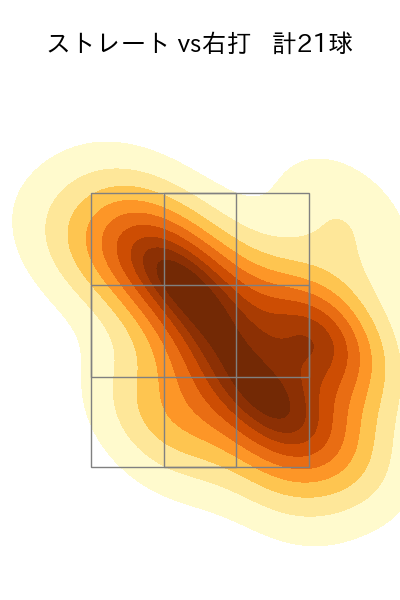 高橋 礼 配球ヒートマップ(2023年5月)