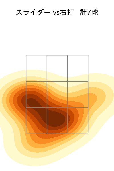 高橋 礼 配球ヒートマップ(2023年5月)