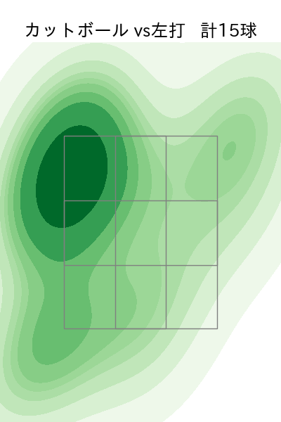石川 柊太 配球ヒートマップ(2023年5月)