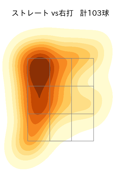 石川 柊太 配球ヒートマップ(2023年5月)