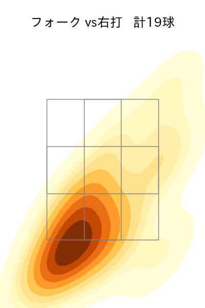 石川 柊太 配球ヒートマップ(2023年5月)