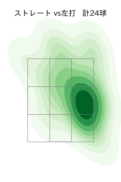 モイネロ 配球ヒートマップ(2023年5月)