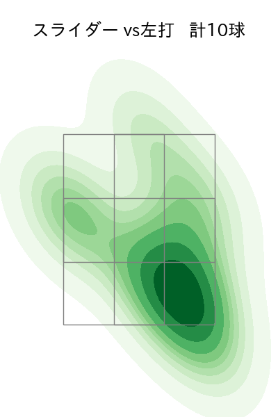 モイネロ 配球ヒートマップ(2023年5月)