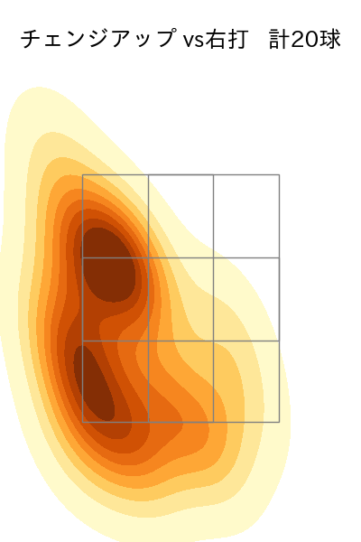 モイネロ 配球ヒートマップ(2023年5月)