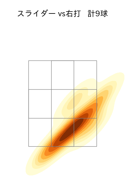 モイネロ 配球ヒートマップ(2023年5月)