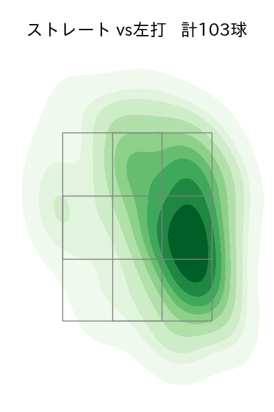 大関 友久 配球ヒートマップ(2023年5月)
