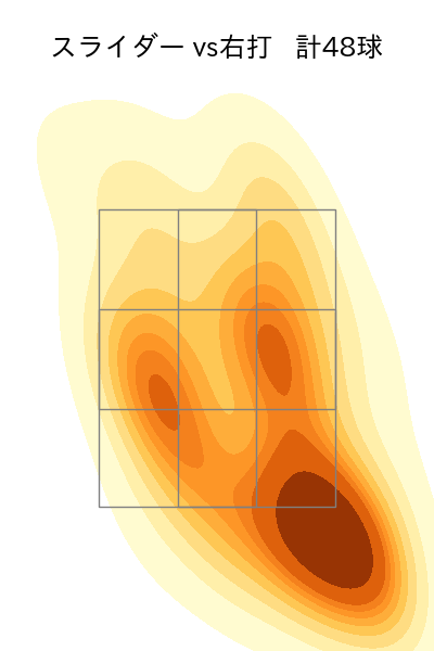 大関 友久 配球ヒートマップ(2023年5月)