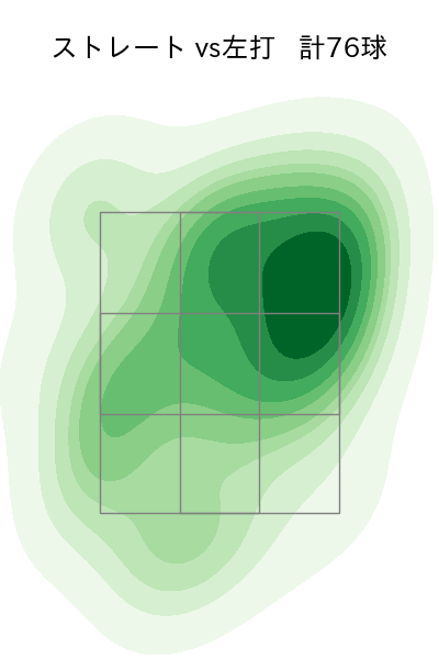 藤井 皓哉 配球ヒートマップ(2023年5月)