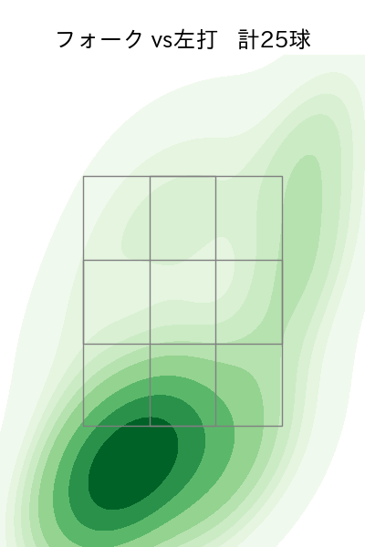 藤井 皓哉 配球ヒートマップ(2023年5月)