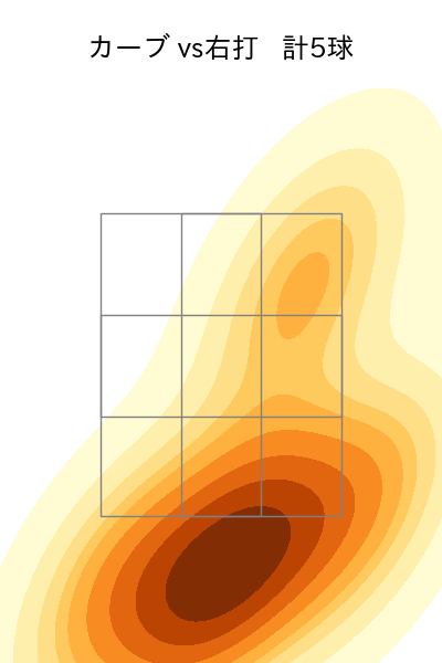 藤井 皓哉 配球ヒートマップ(2023年5月)