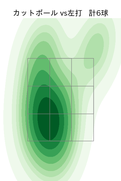 板東 湧梧 配球ヒートマップ(2023年5月)