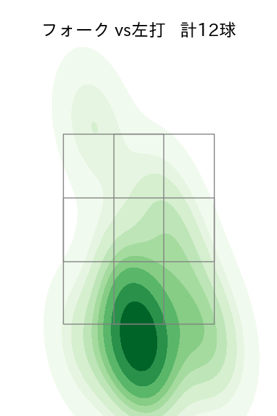 板東 湧梧 配球ヒートマップ(2023年5月)