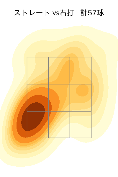 板東 湧梧 配球ヒートマップ(2023年5月)