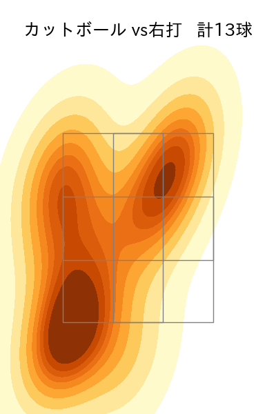 板東 湧梧 配球ヒートマップ(2023年5月)